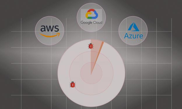 Cloud Security Posture Management