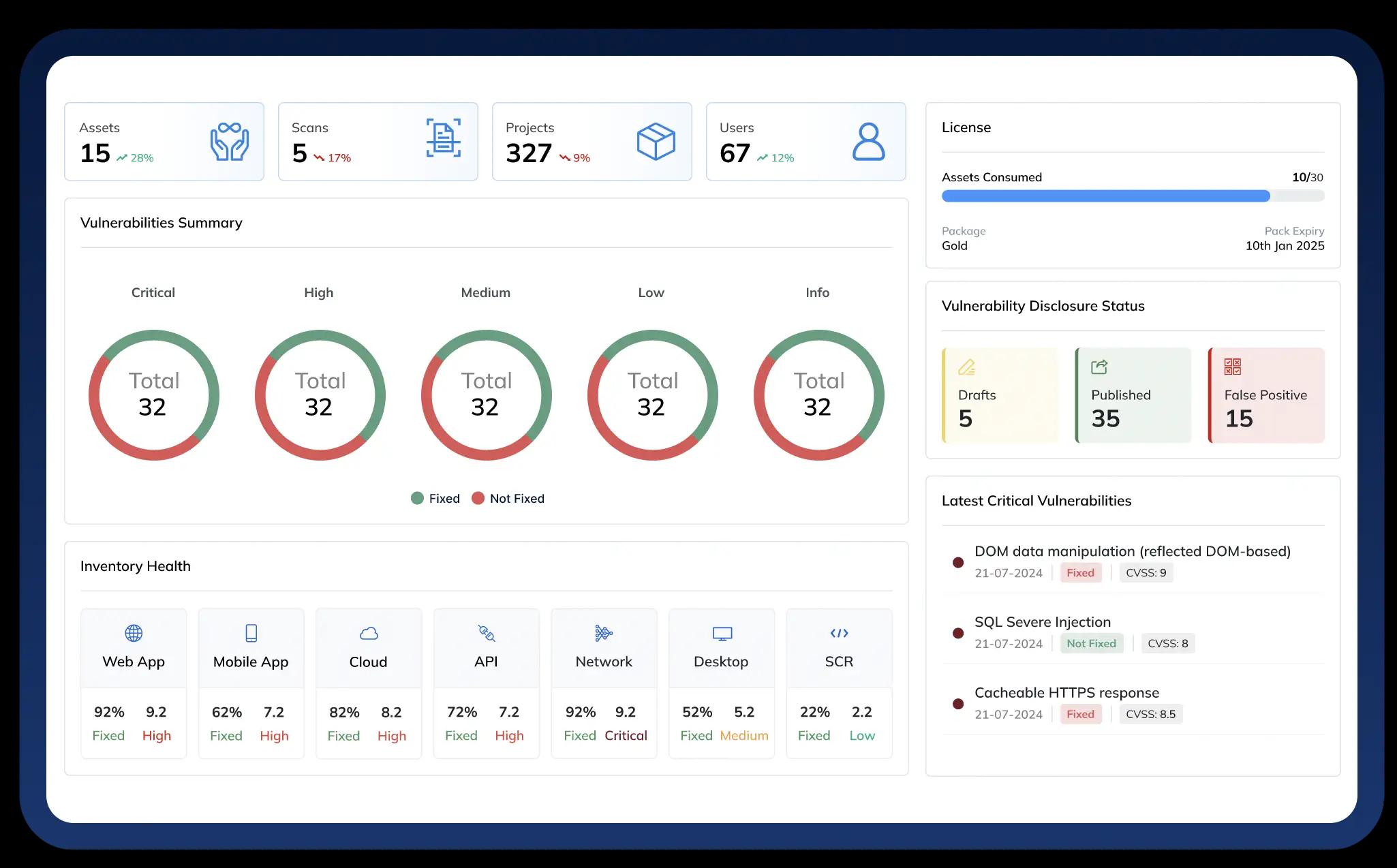 AutoSecT Dashboard