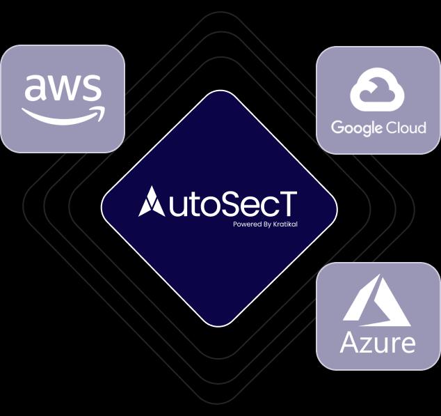 Multi-Cloud Security Integration