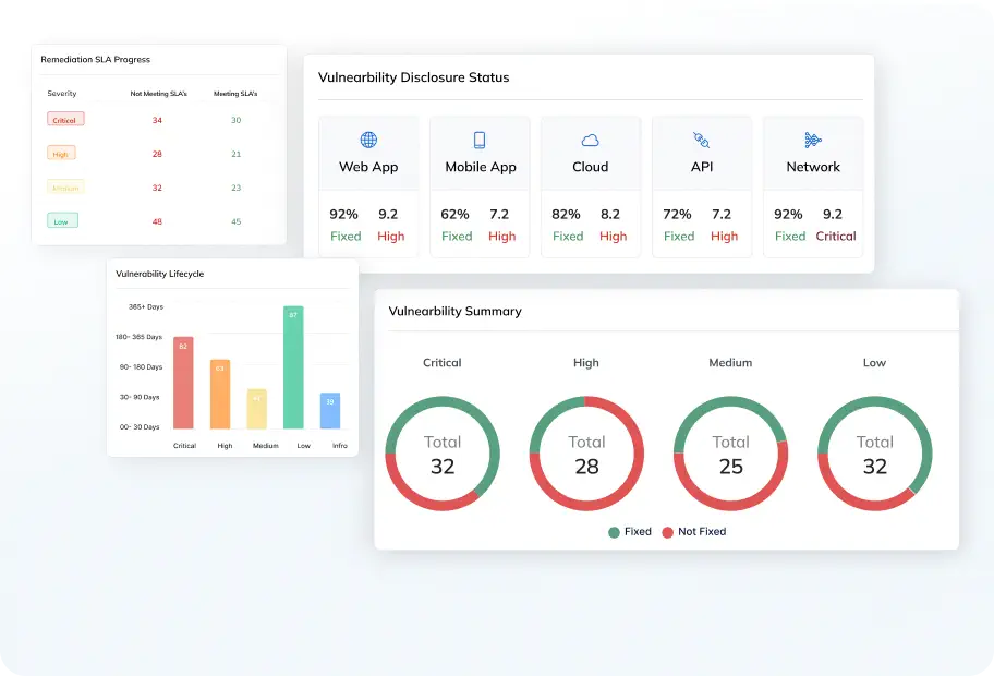 AutoSecT Dashboard