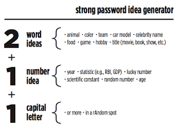 Strong password. Use strong passwords. Instagram strong password ideas. Strong password requirements.