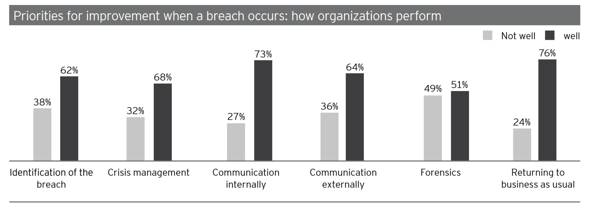 36 Cybersecurity Improvements Priorities Statistic 2019 Kratikal Blogs