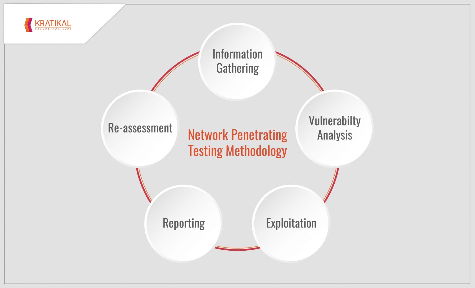 What Is The Importance Of Vulnerability Assessment?