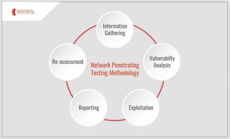 What Is The Importance Of Vulnerability Assessment 9193