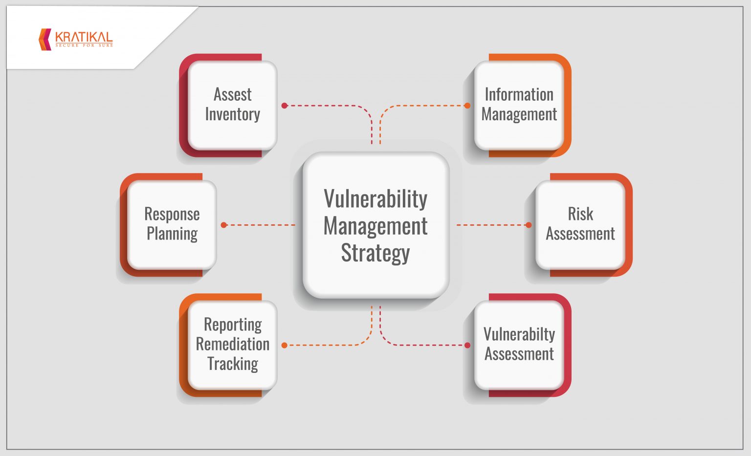 Vulnerability Management Strategy - Kratikal Blogs