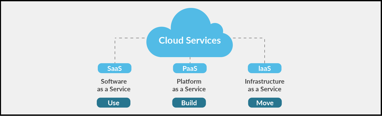 Beginner s Complete Guide To Cloud Computing Kratikal Blogs