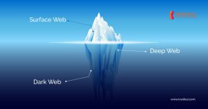 Surface-Web-vs.-Deep-Web-vs.-Dark-Web-–-Everything-explained