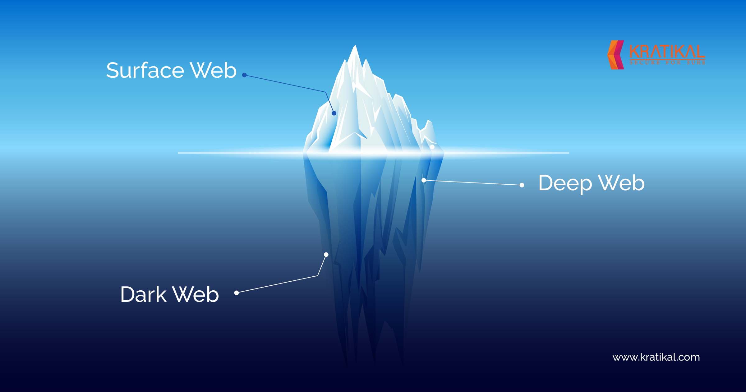 Deep net or darknet поисковая система в tor browser mega