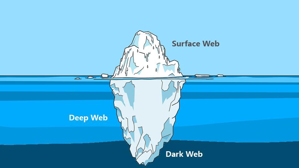 Surface Web And Dark Web Exploring Layers Of Web Kratikal Blog