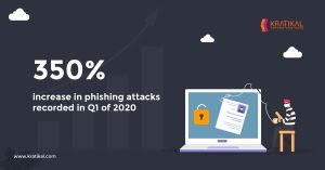 email phishing attacks