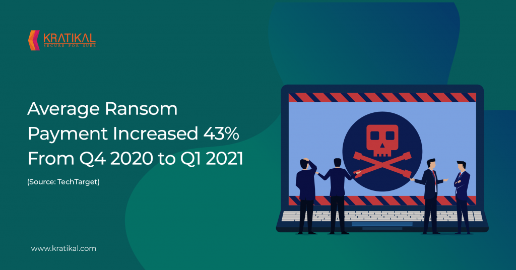 Top 5 Ransomware Attacks to Watch Out for in 2021 - Security Boulevard