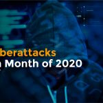 Top Cyberattacks in Each Month of 2020