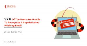 97% of the users are unable to recognize a sophisticated phishing email