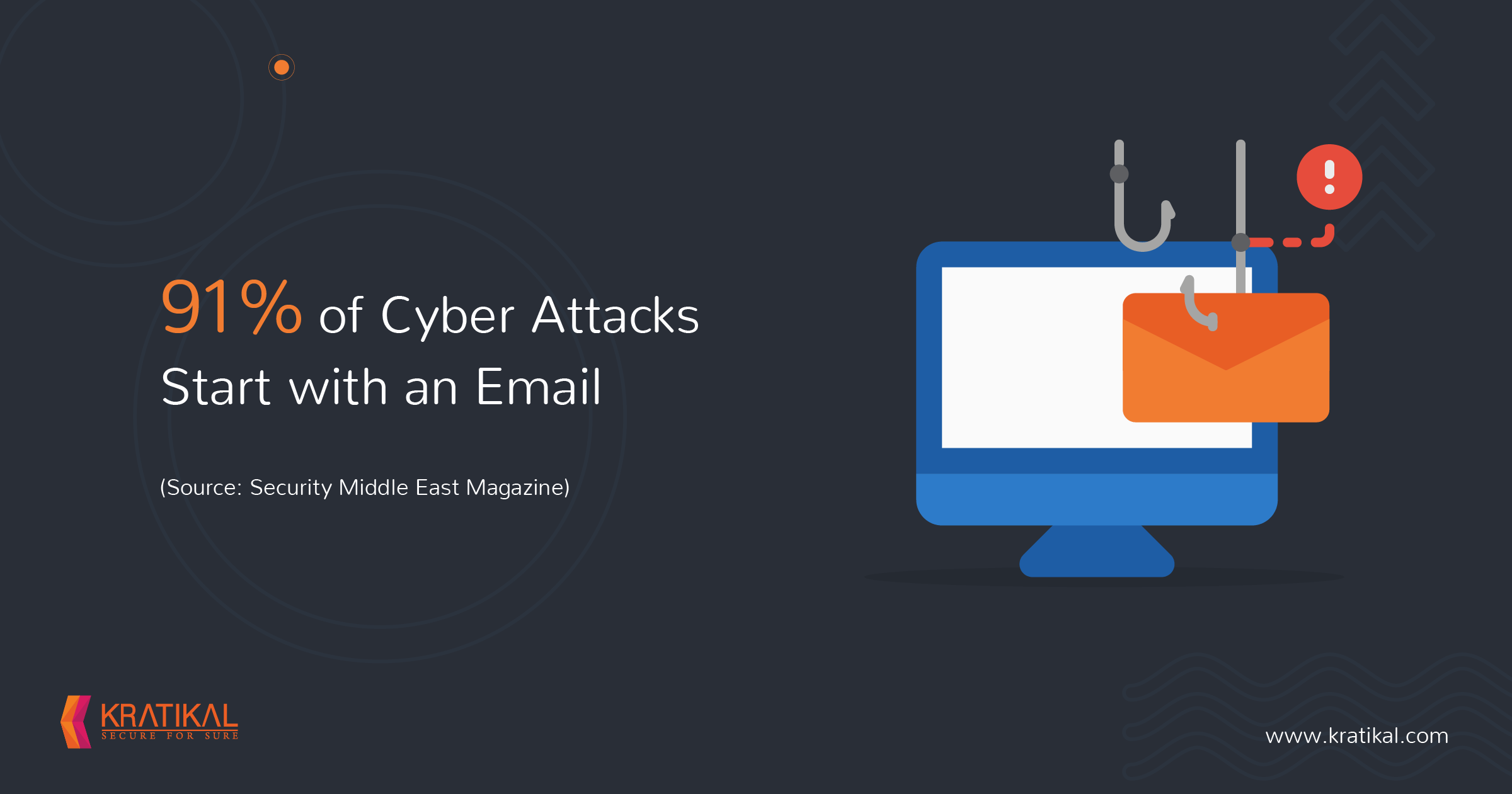 Email Attacks