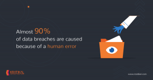 Almost 90% of data breaches are caused because of a human error