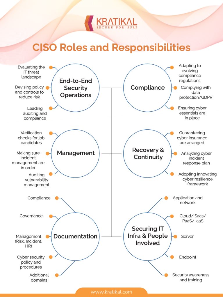 An Eye-opener For Modern CISOs! - Security Boulevard
