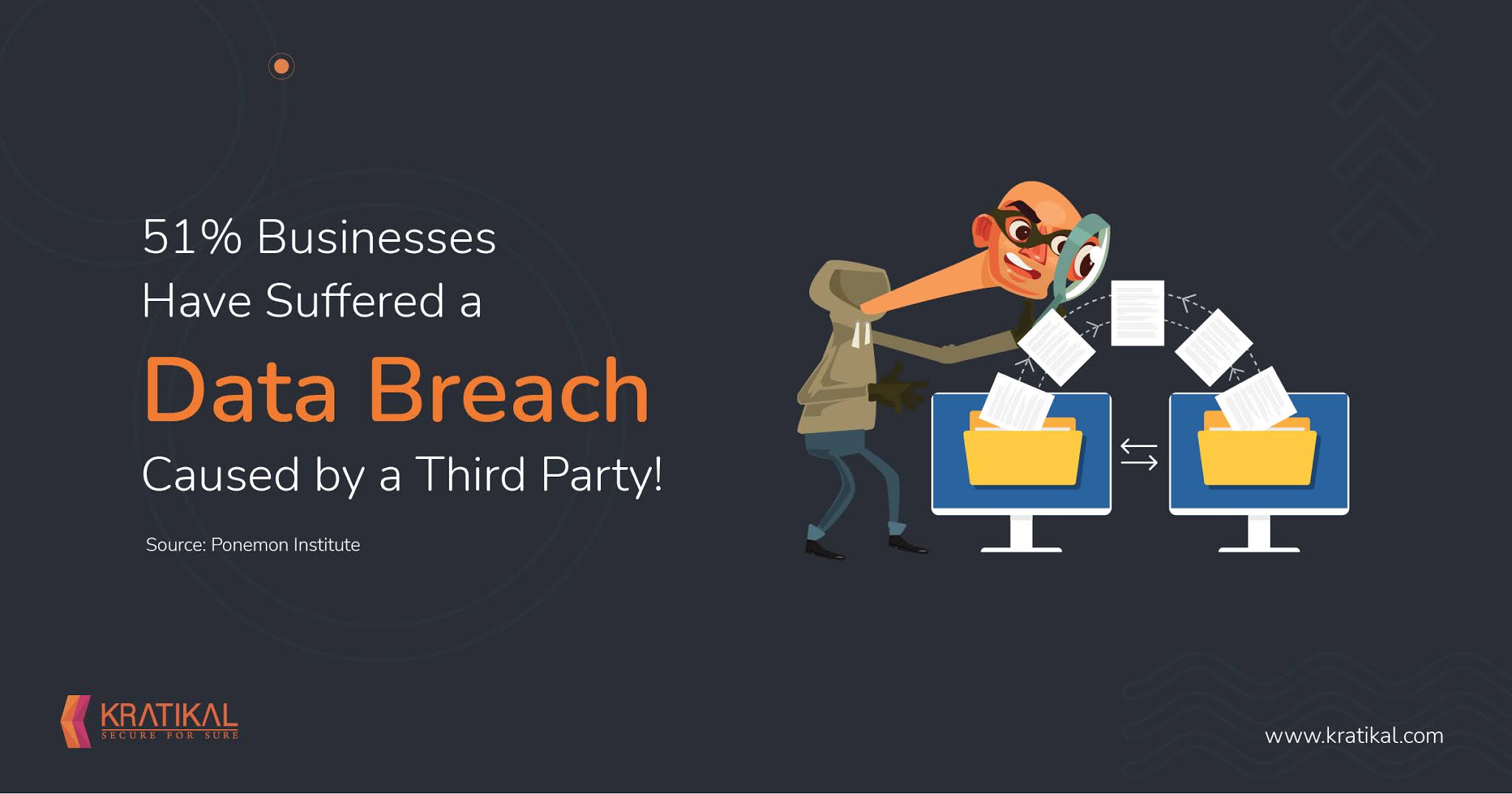 51% businesses suffered a data breach caused by a third-party