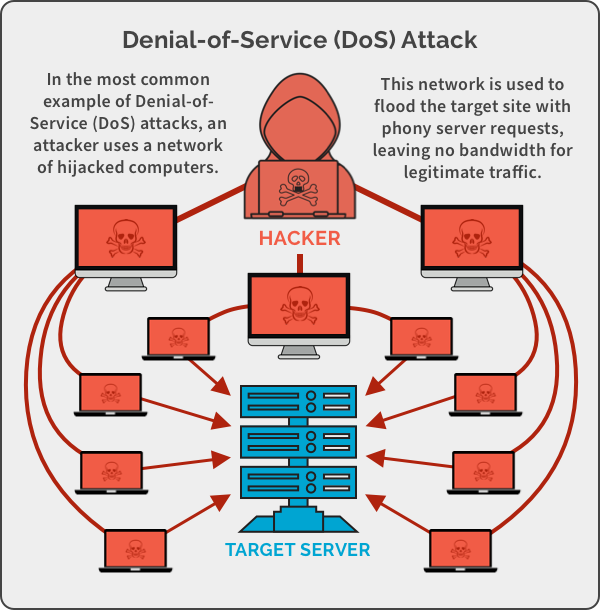 Recent Cyber Attack On Russain Defence Ministry Kratikal Blogs