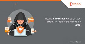 Cyber security in India