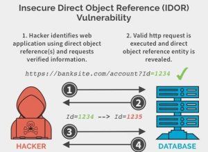 IDOR Vulnerabilities in E-commerce Applications