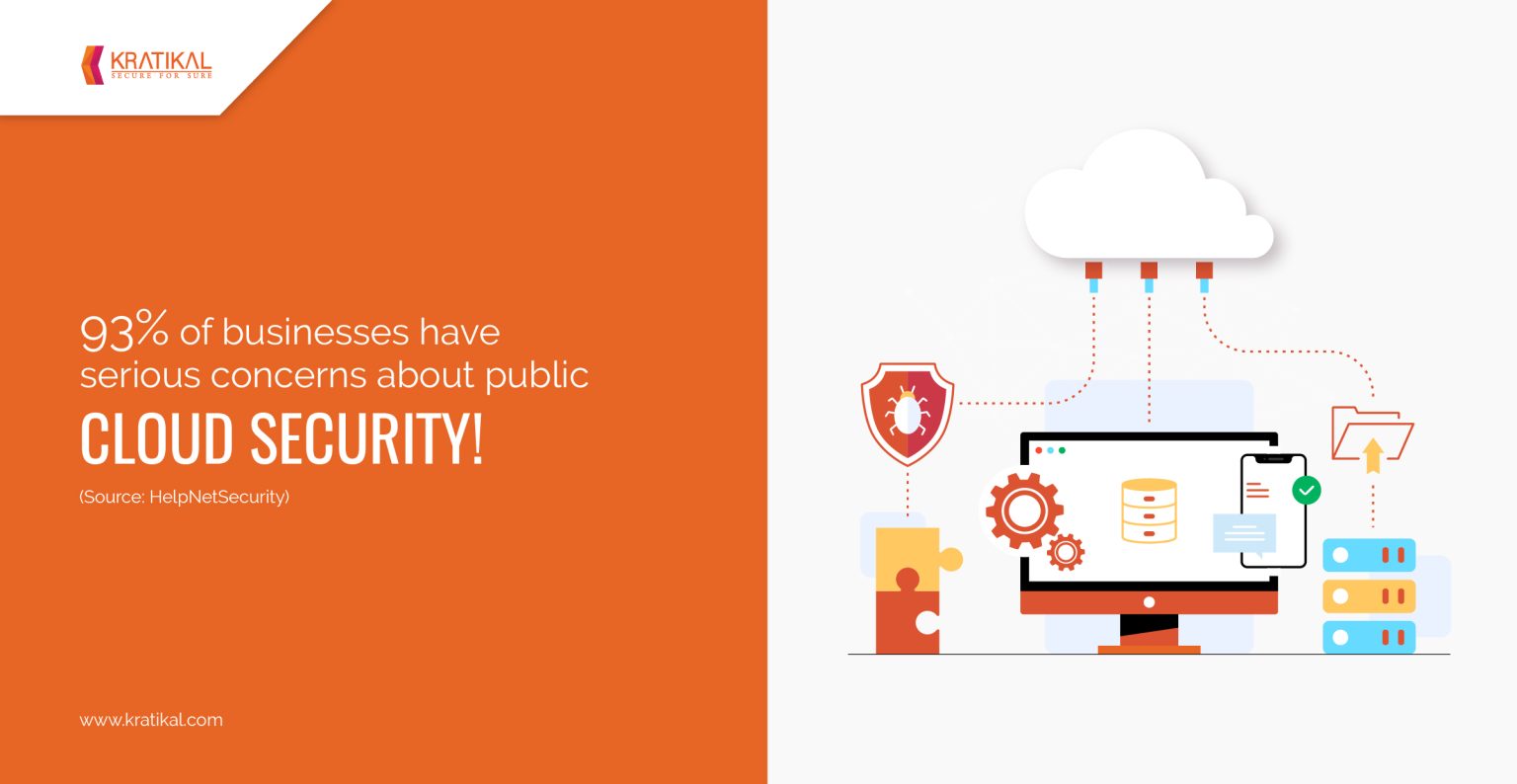 5 Most Notorious Malware Attacks of All Time - Kratikal Blogs