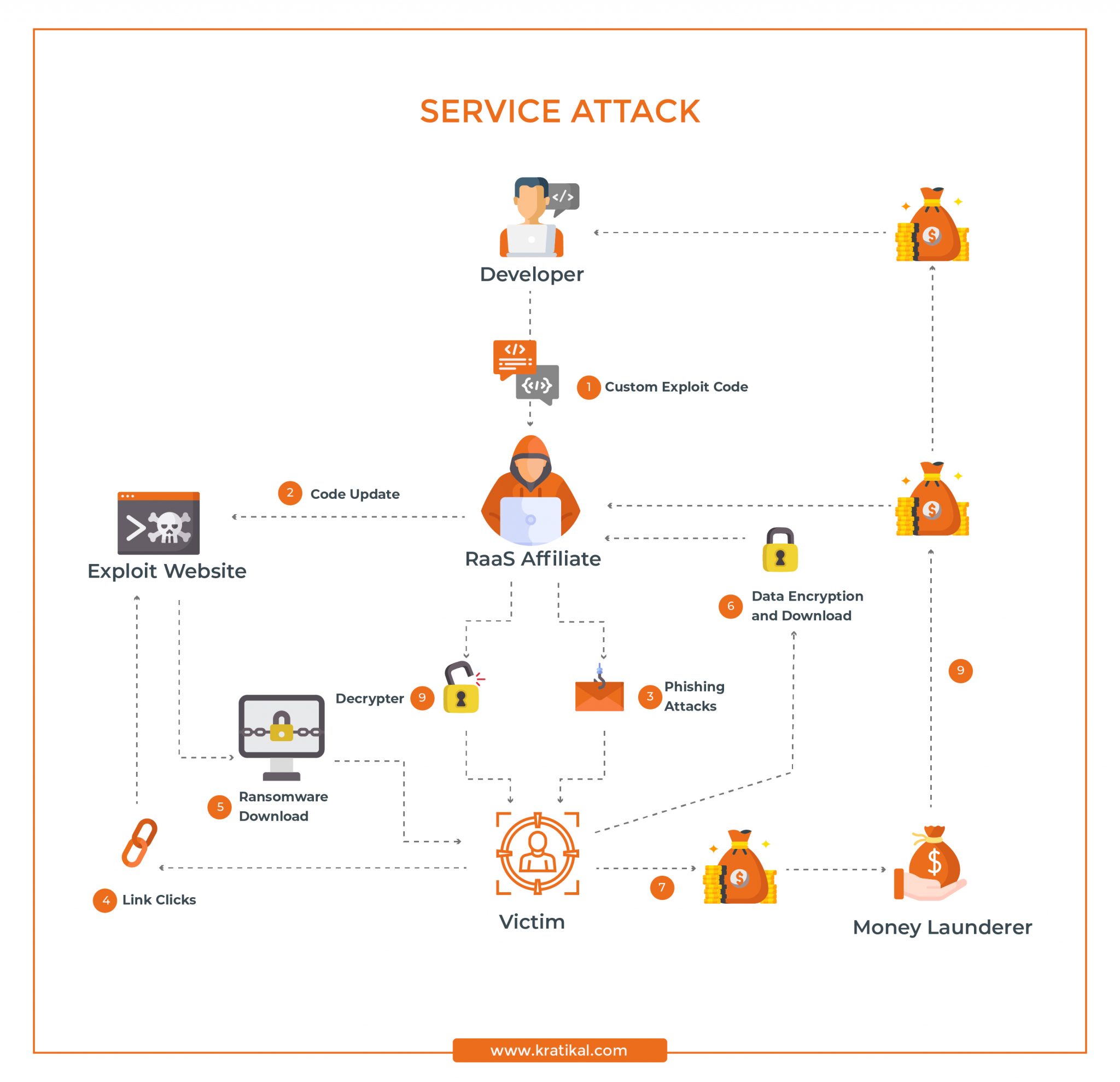 Ransomware as a Service A Thriving Business for Hackers