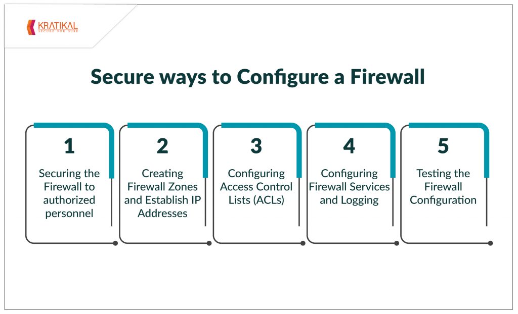 Secure Ways to Configure a Firewall