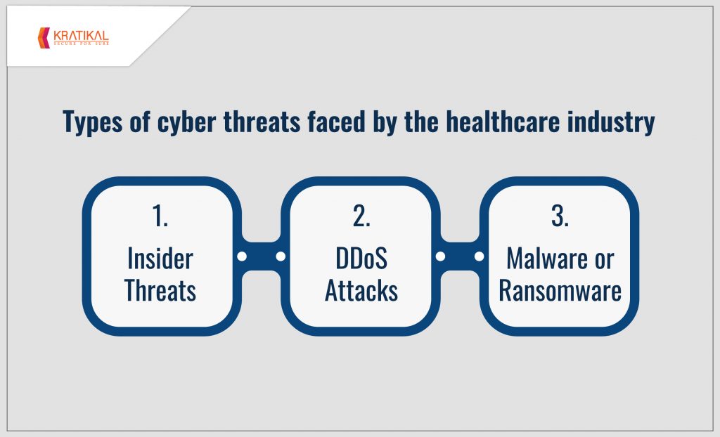 Cyberthreats faced by healthcare industry