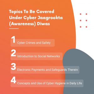 Topics to be Covered Under Cyber Jagrukta Divas