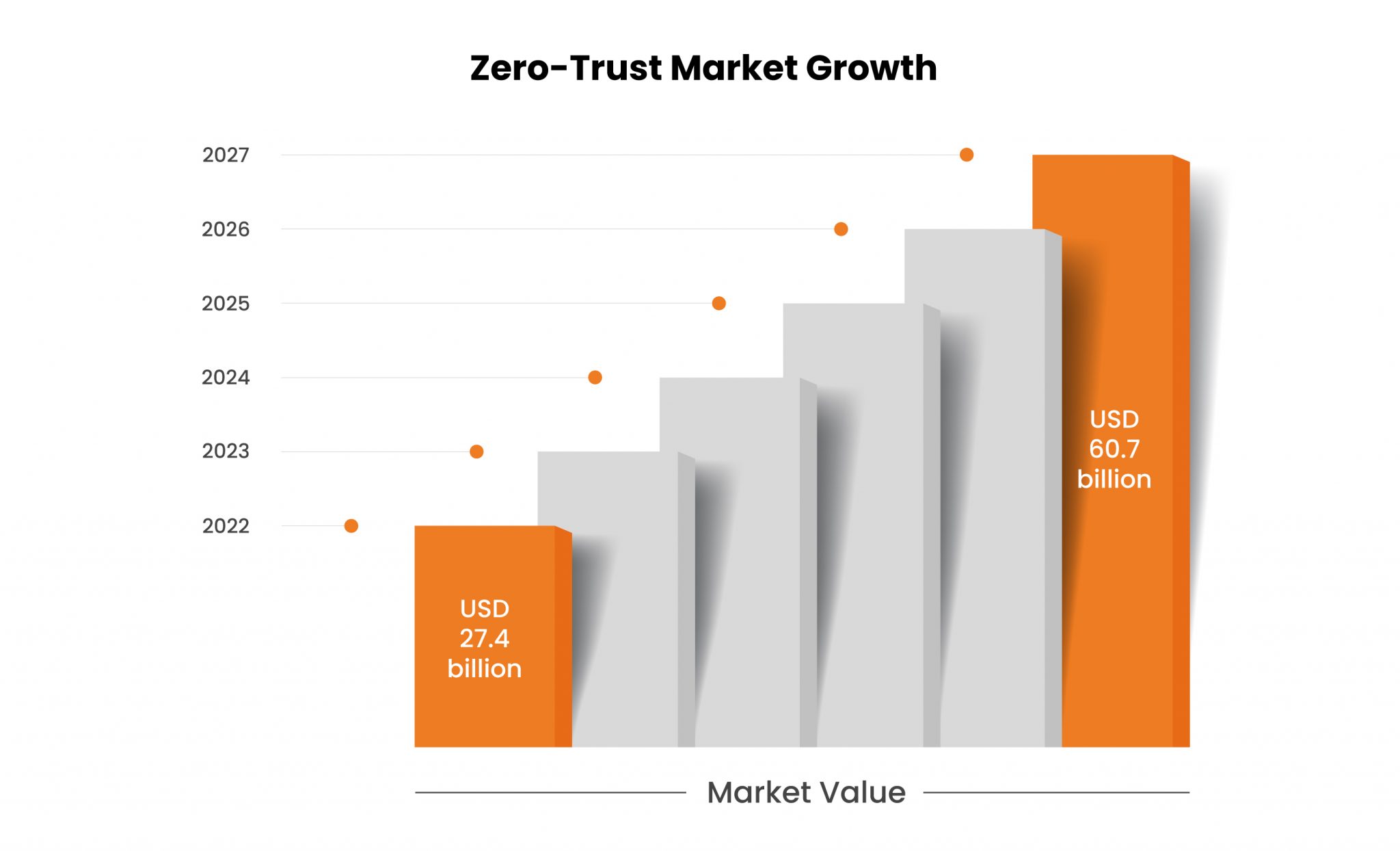 Zero Trust The Latest Security Trend Of 2022 Kratikal Blogs 3992