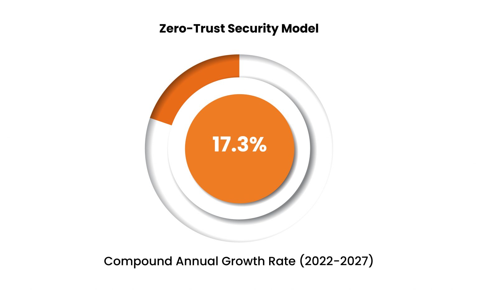 Zero-Trust: The Latest Security Trend Of 2022 Kratikal Blogs