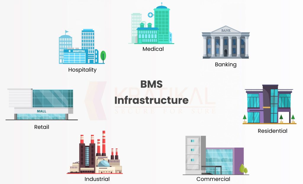 OT Security Assessment of BMS (Building Management System) - Kratikal Blogs