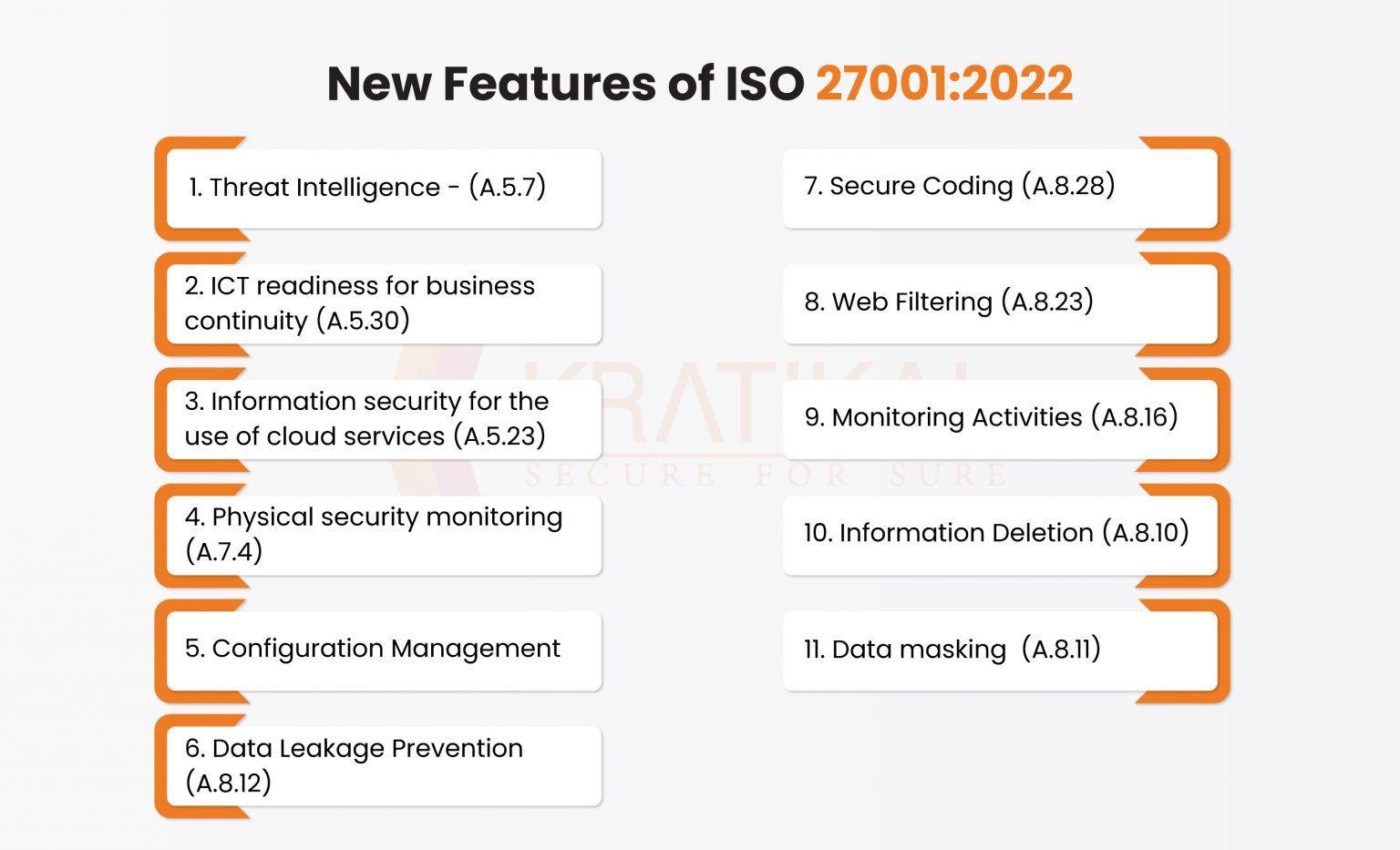 Iso Iec Whats New In Pipeline Kratikal Blogs