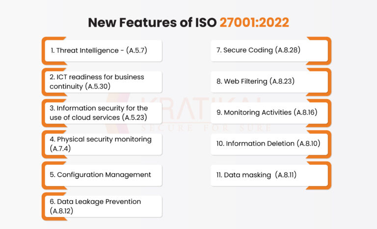ISO/IEC 27001 - What’s new in Pipeline - Kratikal Blogs