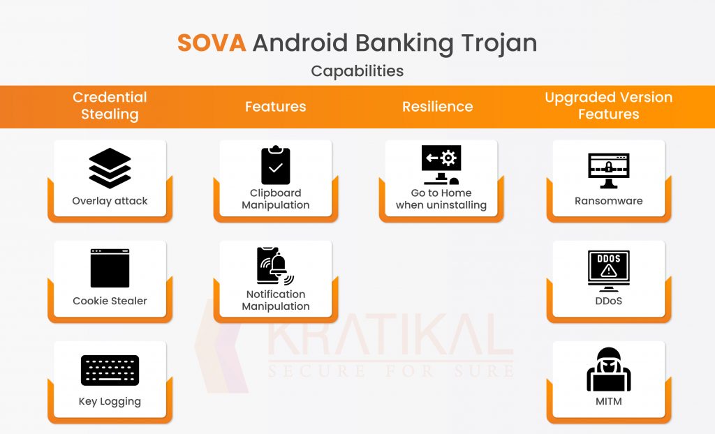 SOVA -  A New Android Banking Trojan