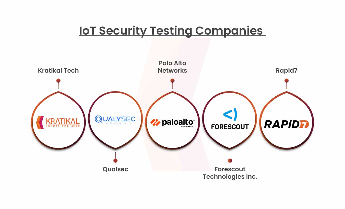 Top 5 IoT Security Testing Companies [Updated] - Kratikal Blogs