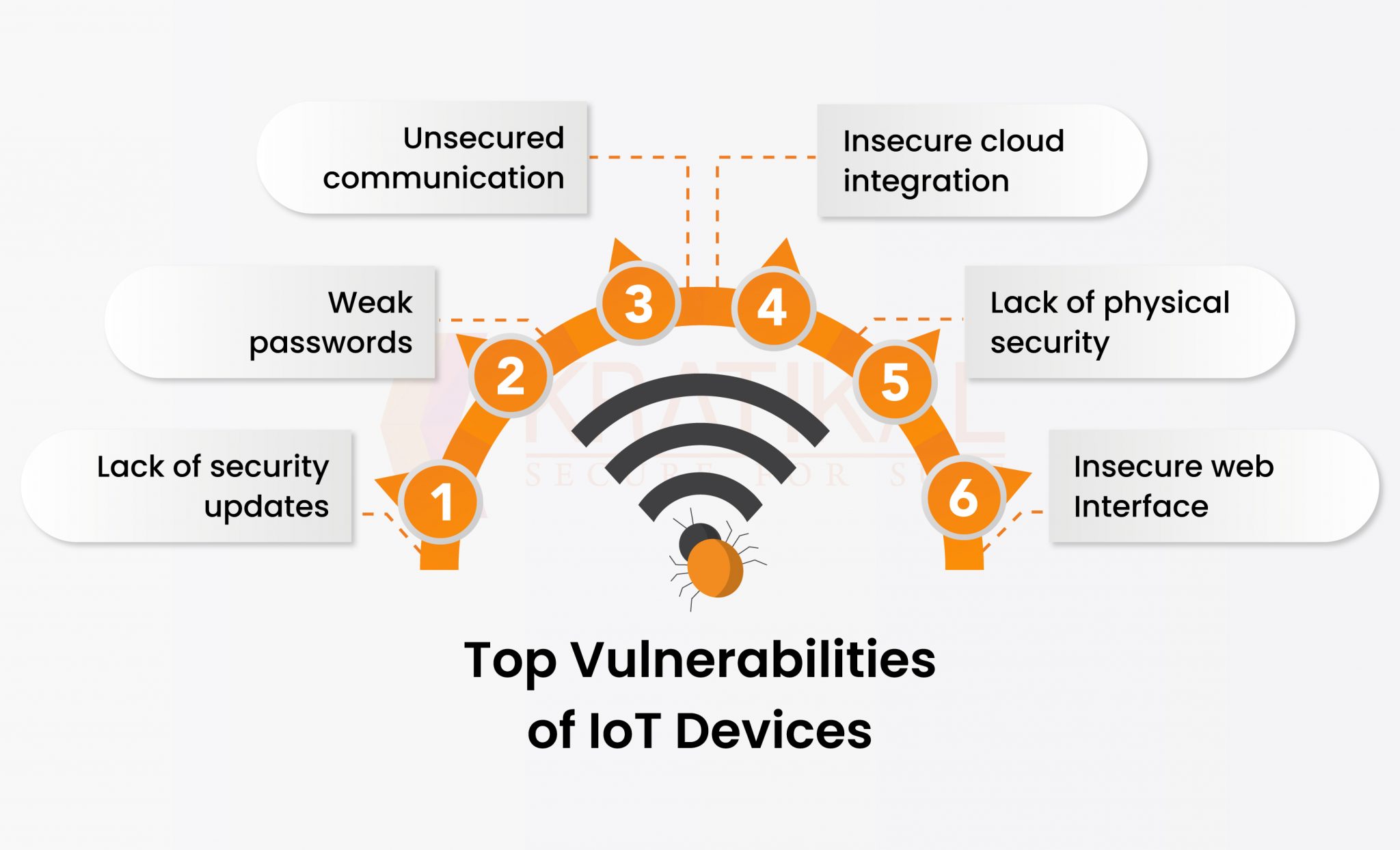 “Don’t Let Your Ignorance Make You Vulnerable To IoT Attacks ...