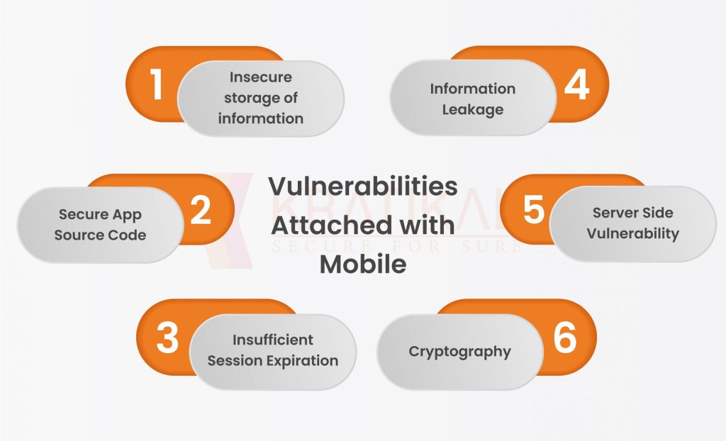 "Mobile application vulnerabilities: The hidden threat to sensitive ...
