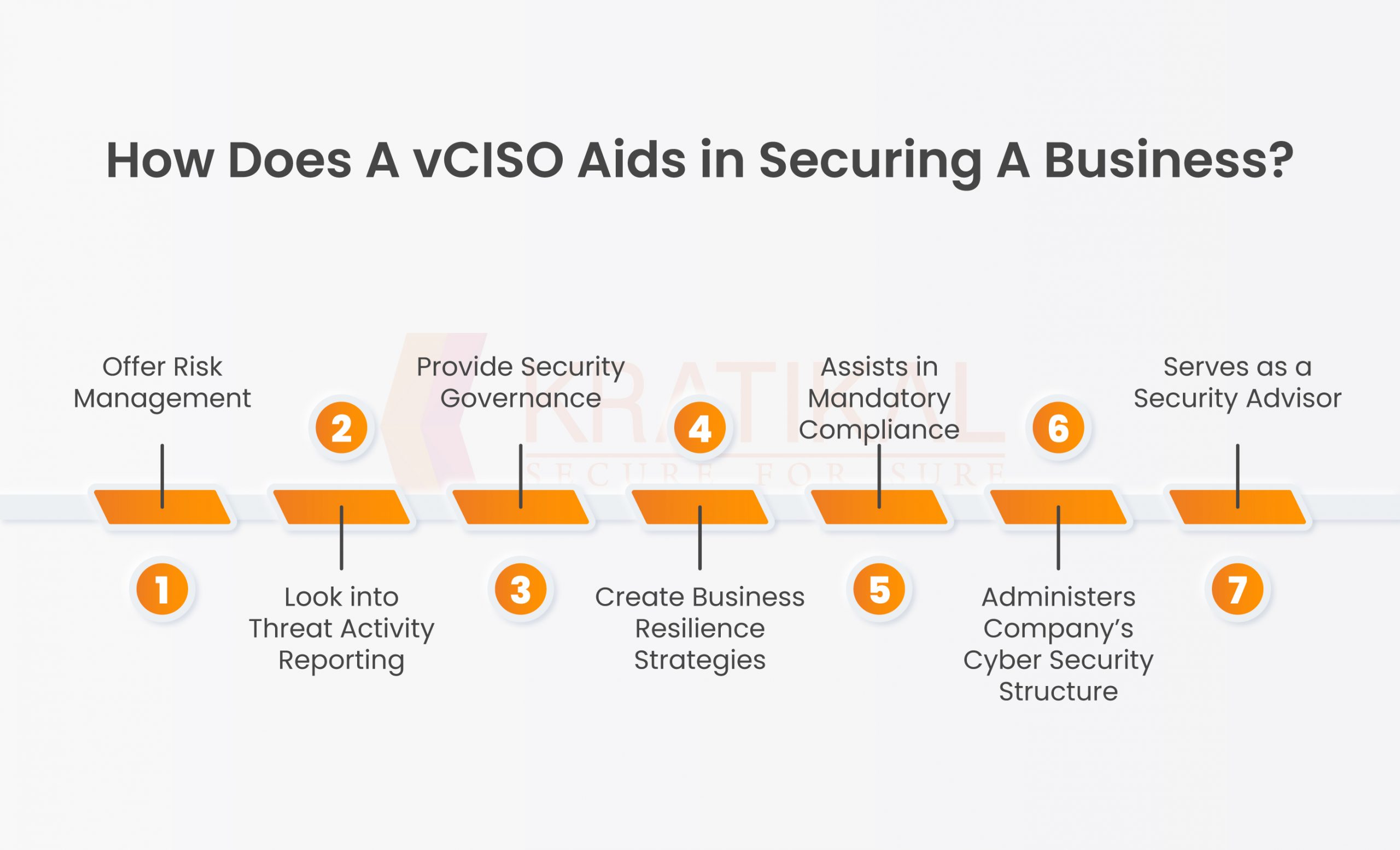 Benefits of a vCISO