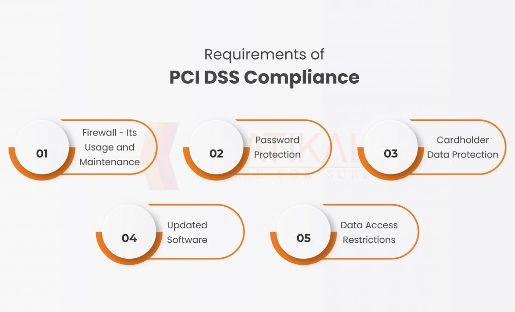 Ensuring Secure Transactions With Pci Dss Compliance Kratikal Blogs