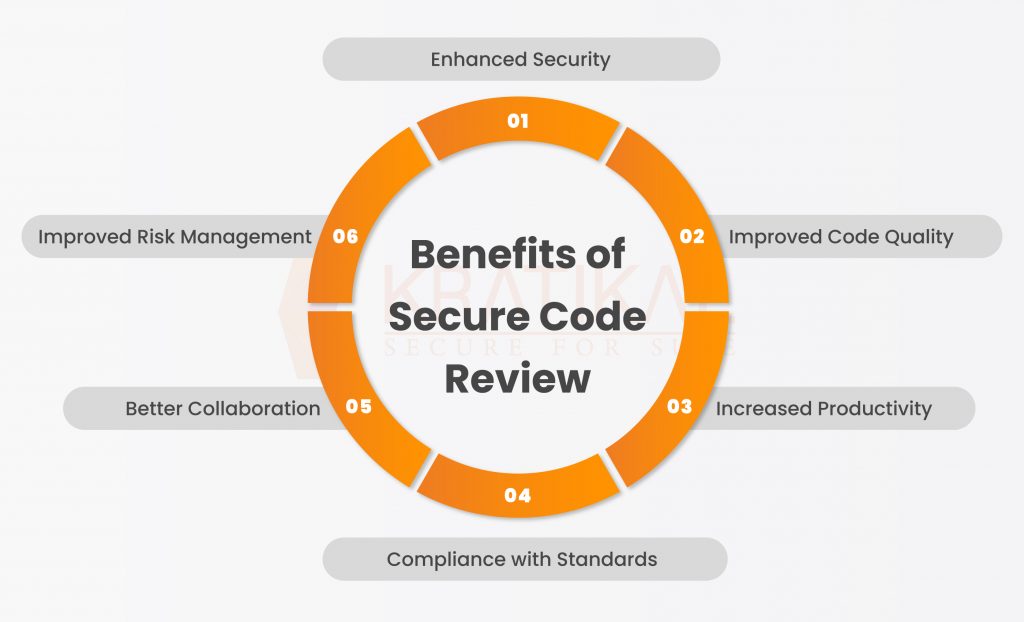 benefits of conducting secure code review 