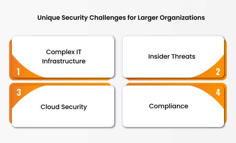 Security Risks Gray Large Organizations, High Security-Risks: The Expanding Attack Surface ...