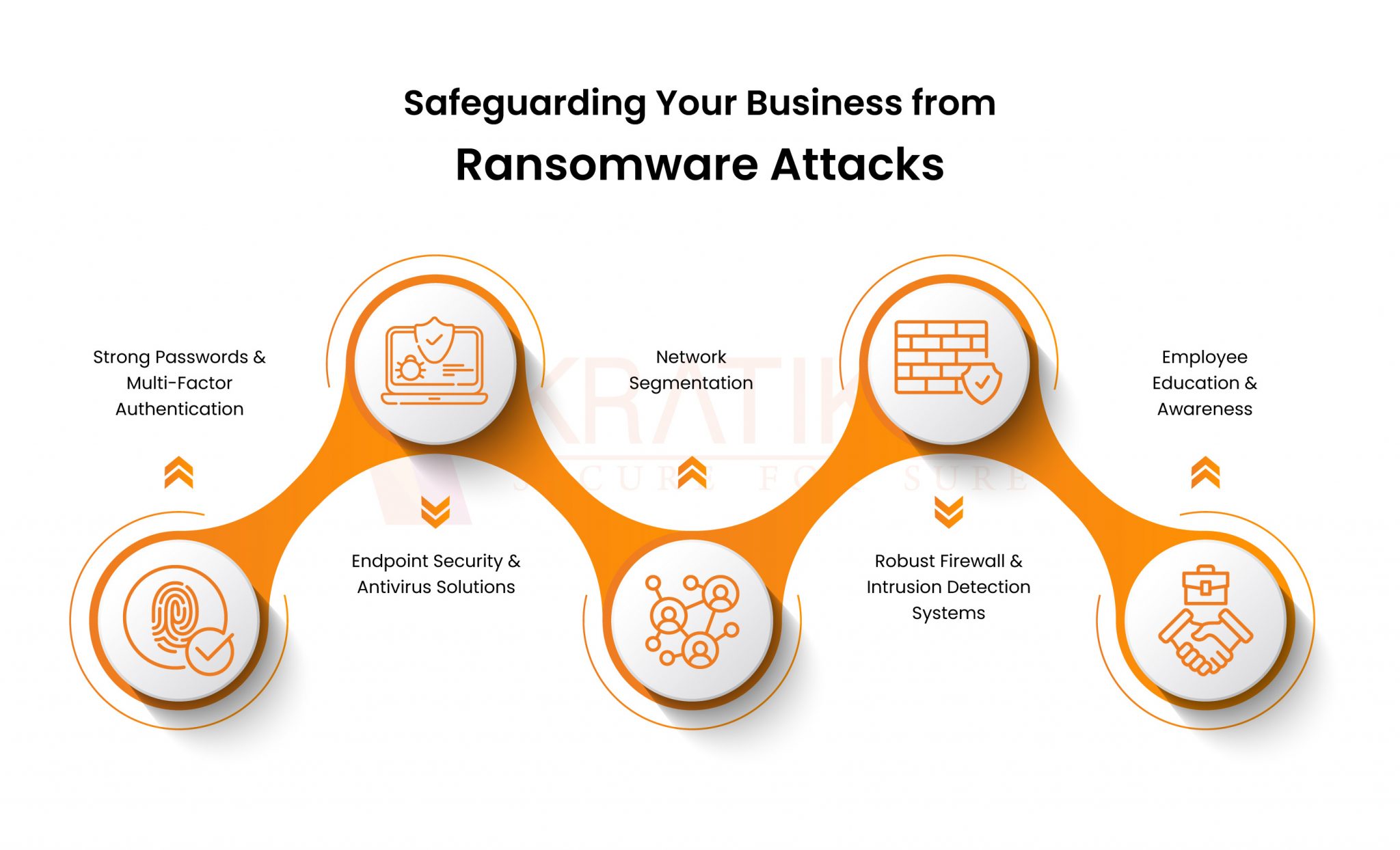 The Alarming Rise Of Ransomware Attacks - Security Boulevard