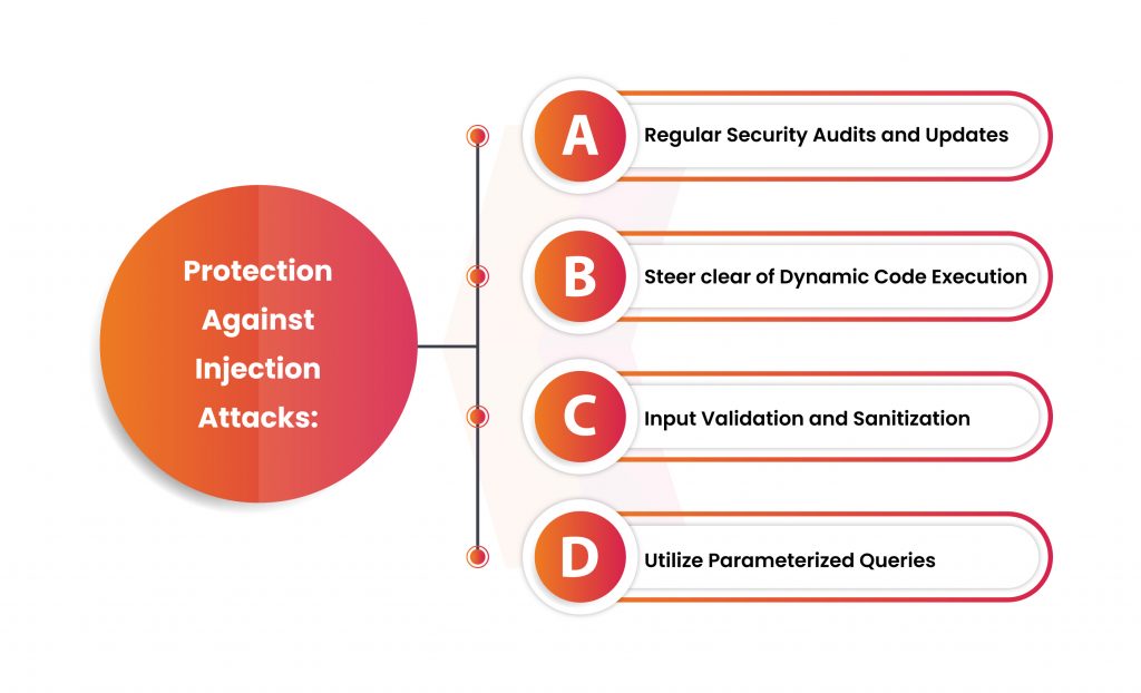 Protection Against Injection Attacks