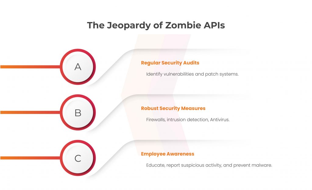 Jeopardy of Zombie APIs