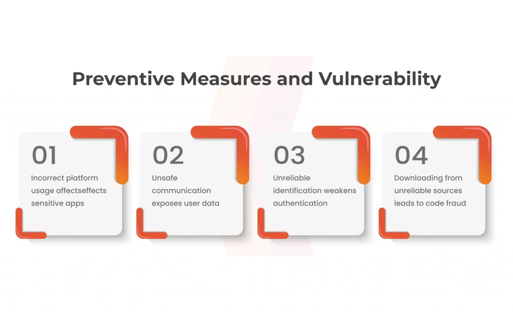 Preventive Measures and Vulnerabilities 