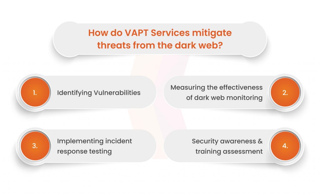 How do VAPT Services mitigate threats form the dark web? role 