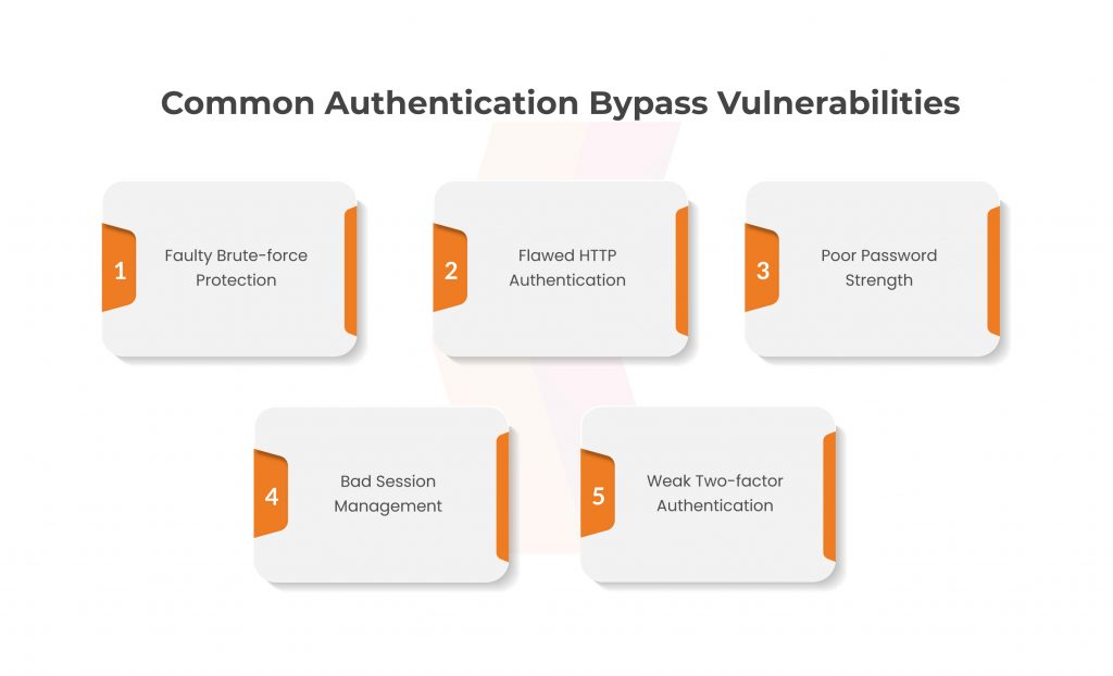 Common Authentication Bypass Vulnerabilities