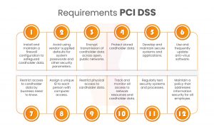 Requirement for PCI DSS