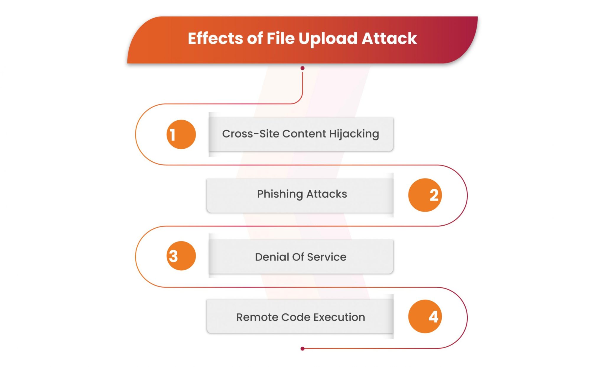 Impact of File Upload Vulnerabilities On Web Applications - Kratikal Blogs